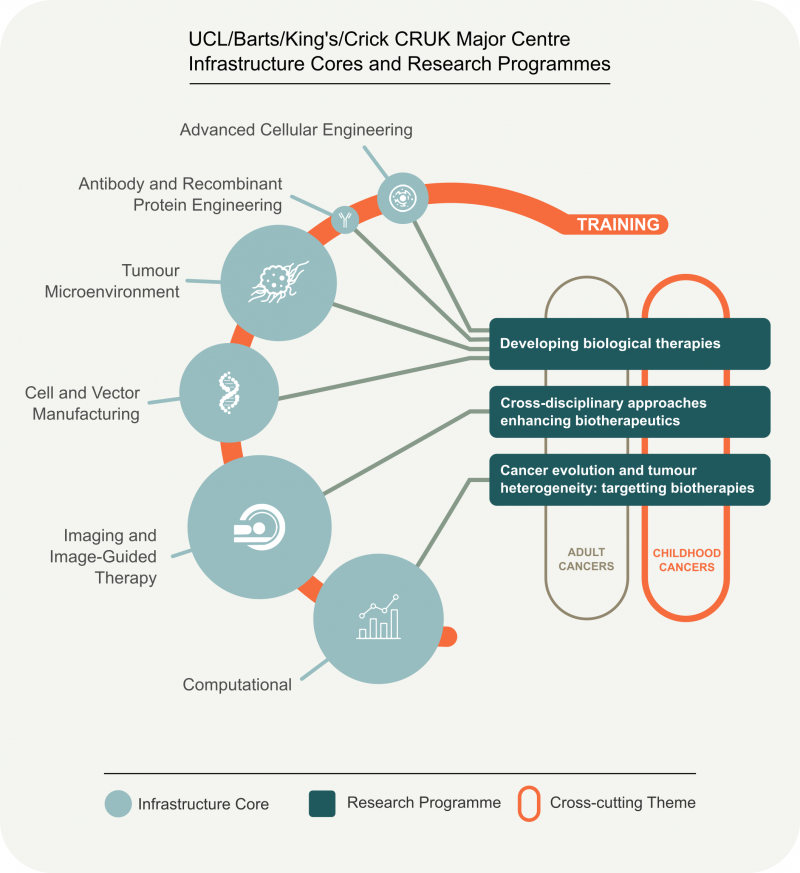 Col_Infrastructure_Graphic